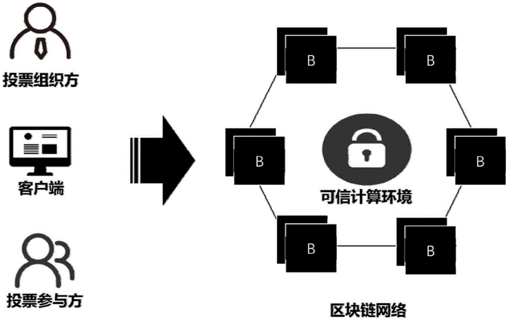 一种基于区块链技术的不记名电子投票方法与流程