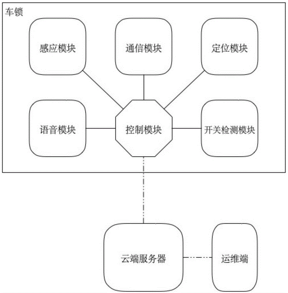 一种非法移动检测方法及报警系统与流程