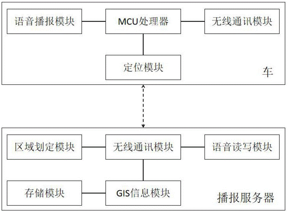 定域语音自动发送播报系统及其方法与流程