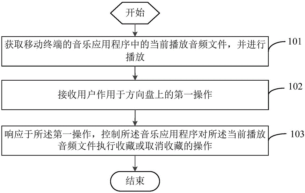 音频文件处理方法、装置及车辆与流程