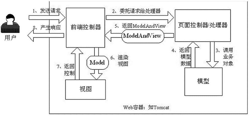 一种面向中文电子病历文本结构化解析的标注方法与流程