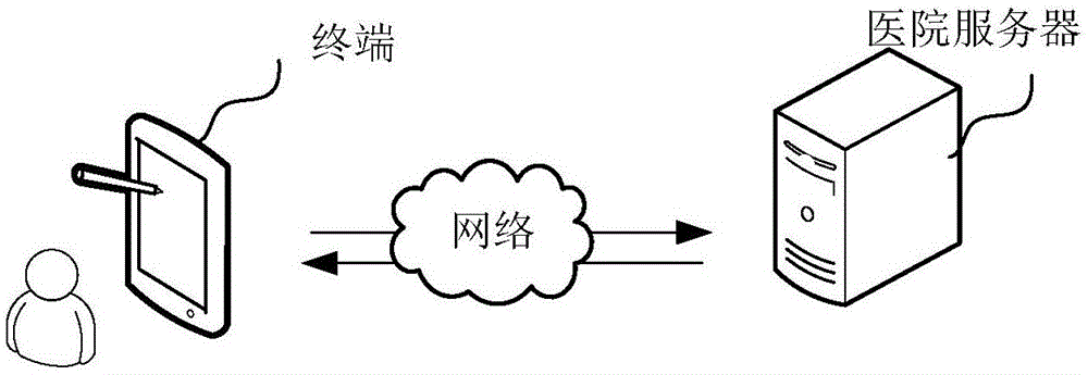 电子病历生成方法、装置、计算机设备和存储介质与流程