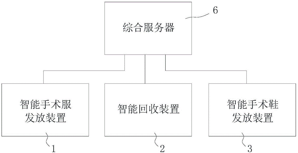 一种手术服管理系统的制作方法