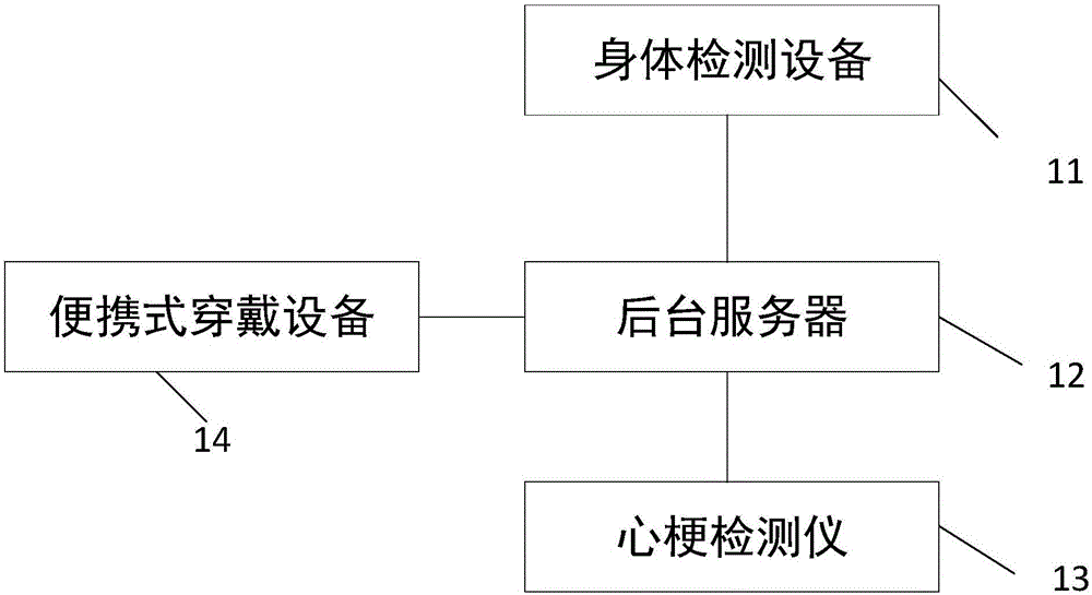 一种用于心梗检测的身体检测系统的制作方法