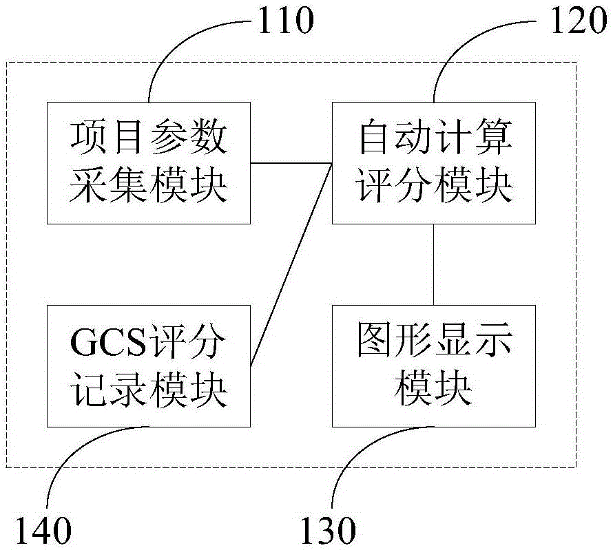 重症评分系统的制作方法