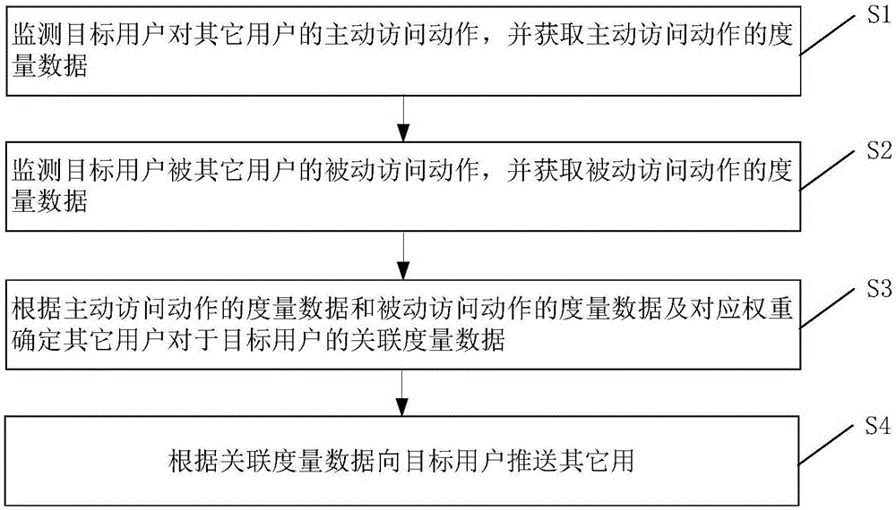 用户交互监控方法及设备与流程