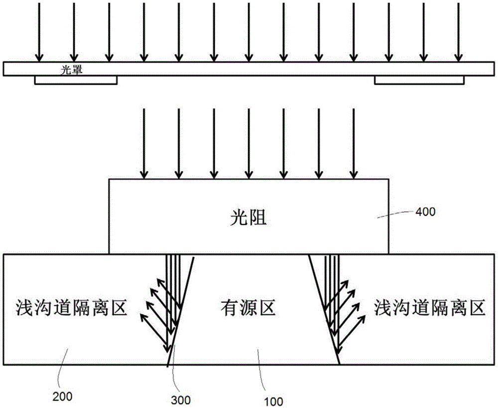 改善基底反射导致离子注入层光刻缺陷的方法与流程