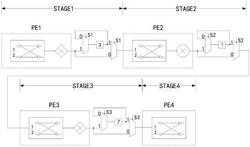 基2-2算法的快速傅里叶变换硬件设计方法与流程