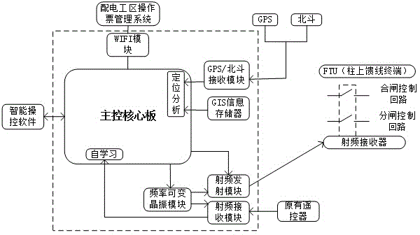 一种配电柱上开关遥控操作的通用方法及系统与流程