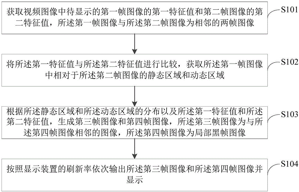 一种显示面板的驱动方法、驱动装置及显示装置与流程