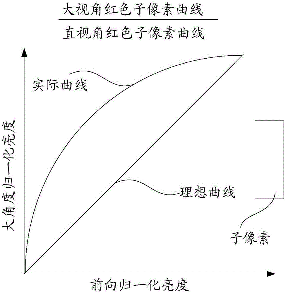 显示面板的驱动方法、驱动装置、及显示设备与流程