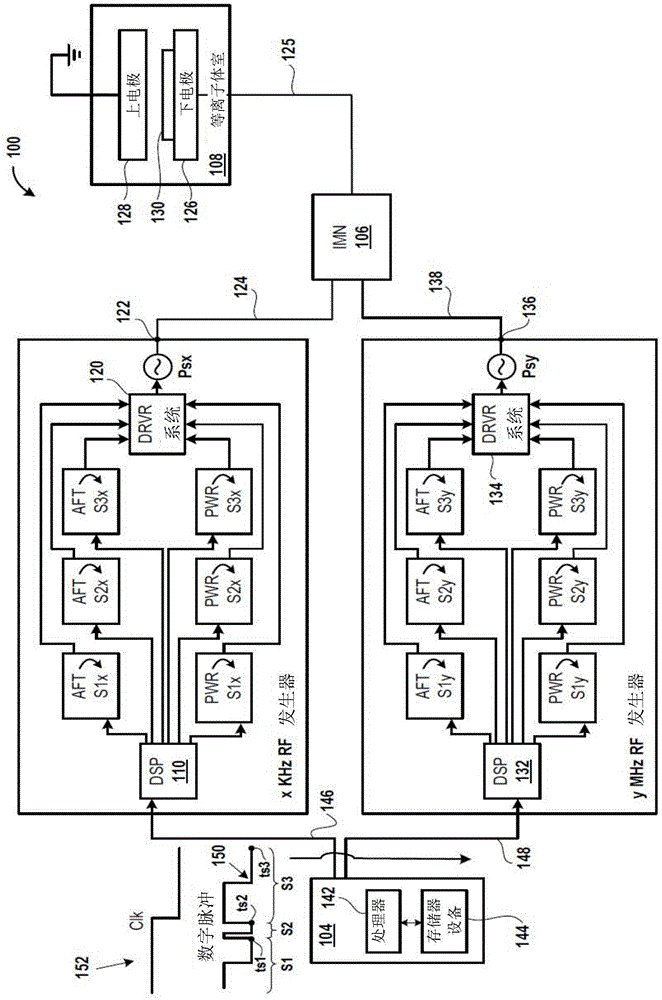 多态等离子体晶片处理以增强离子的方向性的制作方法