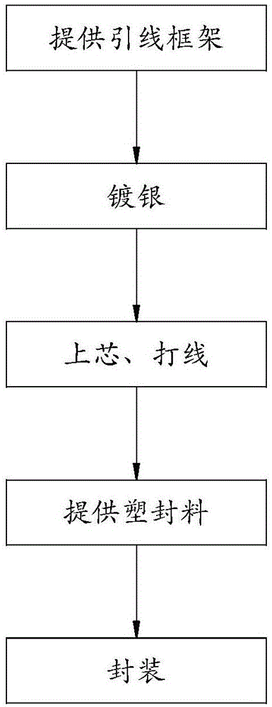 一种智能功率模组加工工艺及功率模组的制作方法