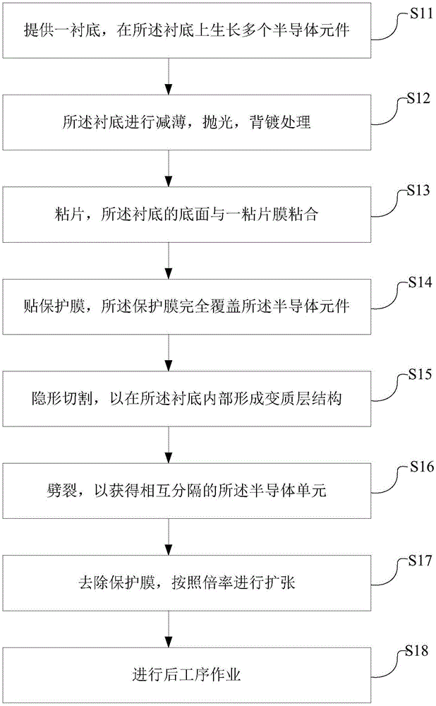 一种半导体元件的切割方法及制造方法与流程