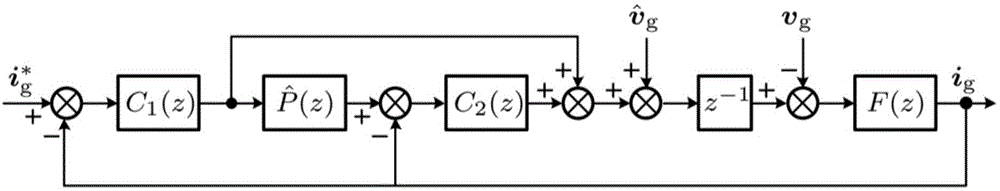 基于双环结构的三相并网变流器电流环干扰抑制控制方法与流程