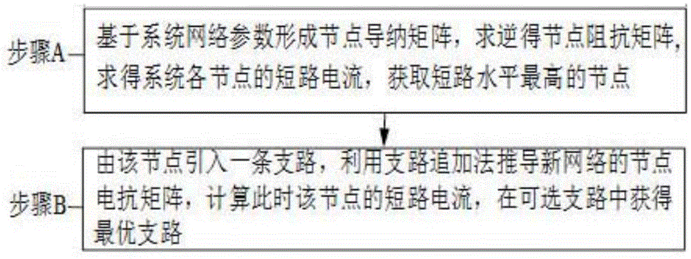 一种抑制短路电流的联络线电抗快速计算方法与流程