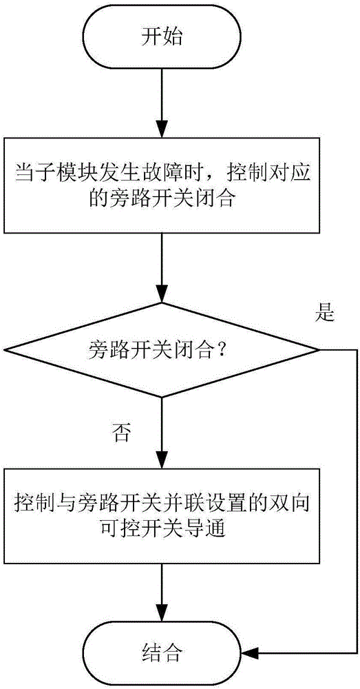 一种MMC、MMC子模块及MMC子模块旁路保护方法与流程