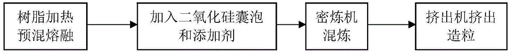 一种二氧化硅囊泡增强树脂基复合材料及其制备方法与流程