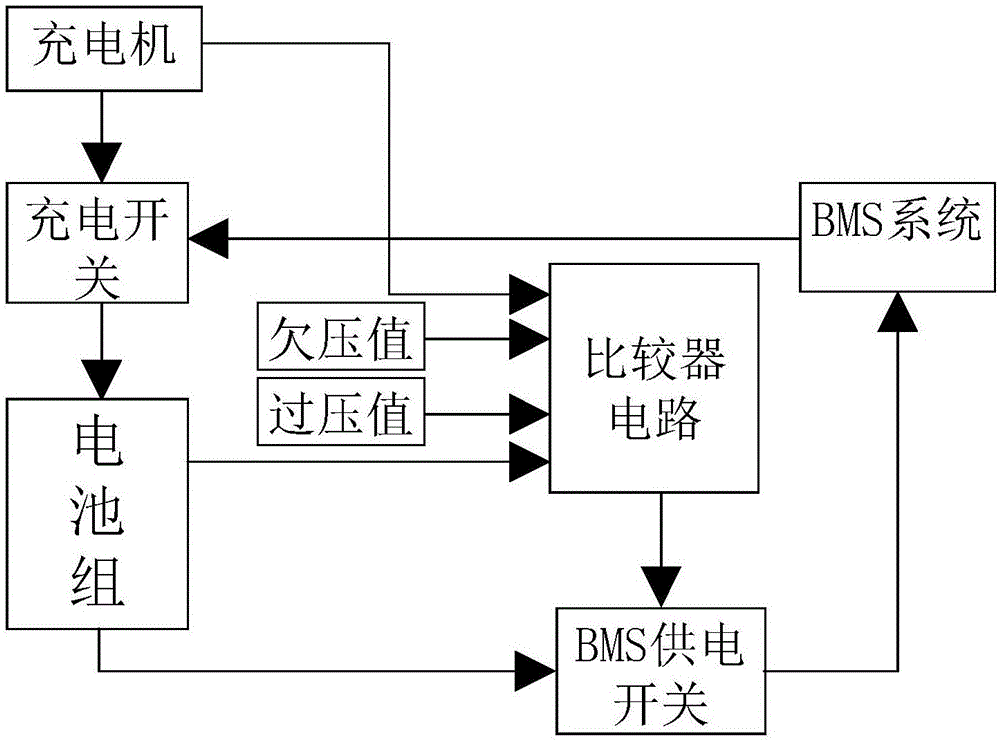 一种BMS过欠压保护电路的制作方法