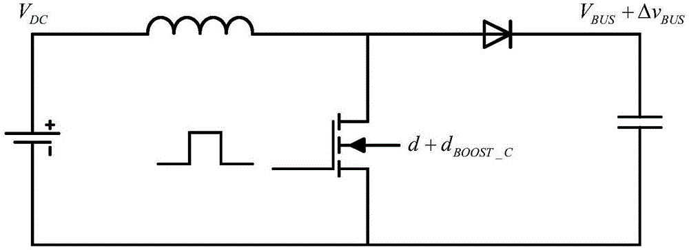 一种逆变器直流侧电感波纹补偿方法与流程