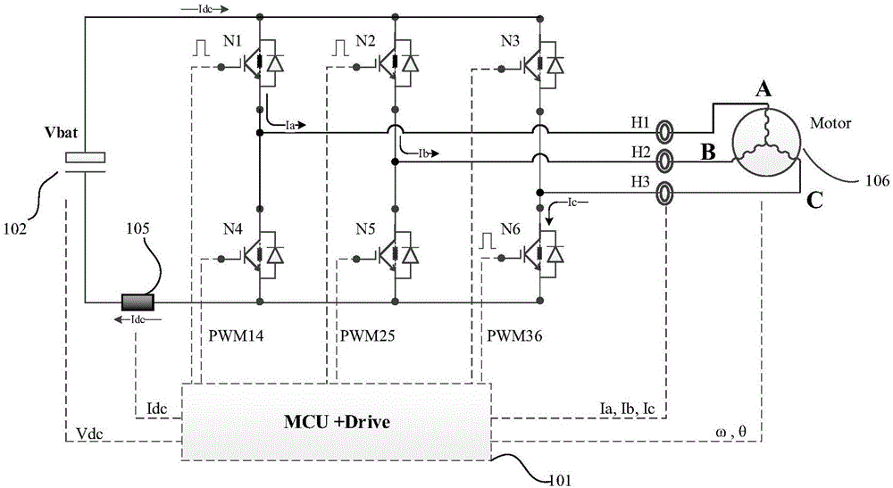 一种获取逆变桥母线电流值的方法及装置与流程