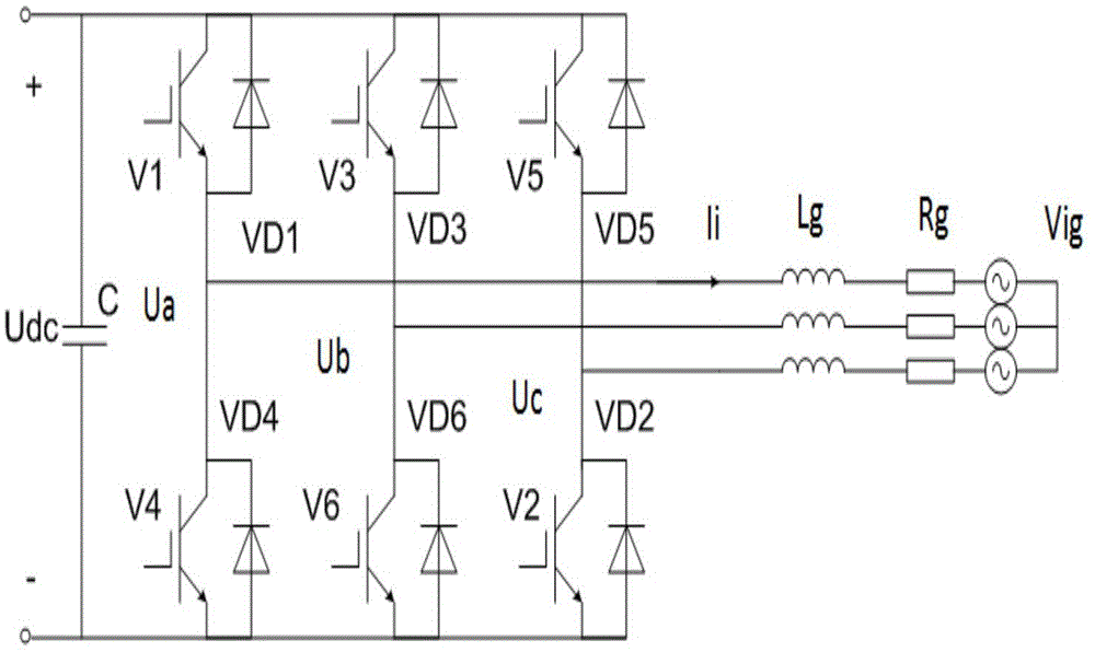 一种SVPWM与滑模变结构的相结合的并网逆变器控制方法与流程