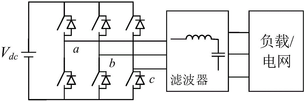 一种适用于三相电力电子变换器的均匀分布PWM方法及系统与流程