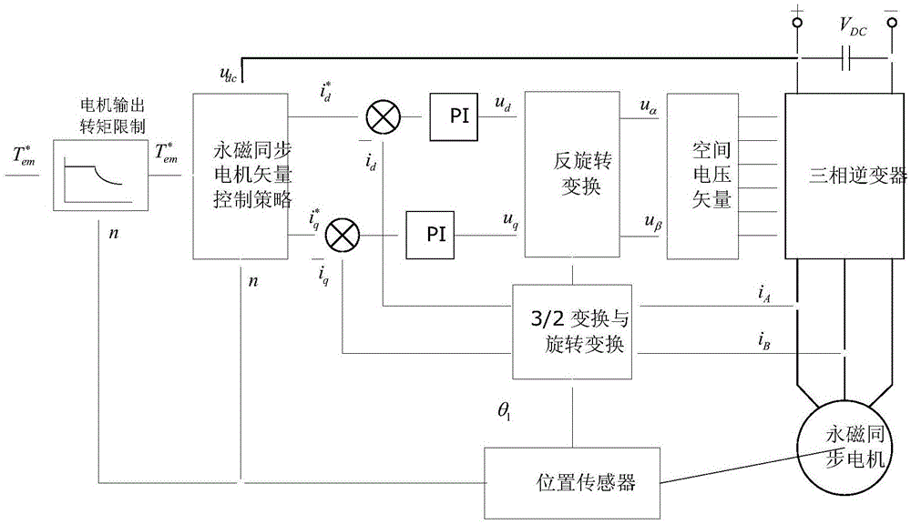 混合动力汽车的振荡抑制方法与流程