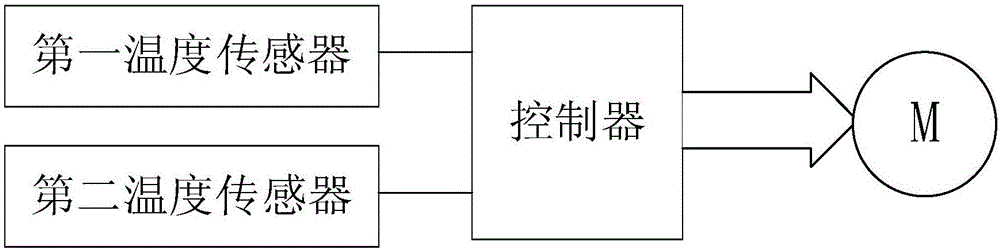 电机热管理系统及工作方法、电机与流程