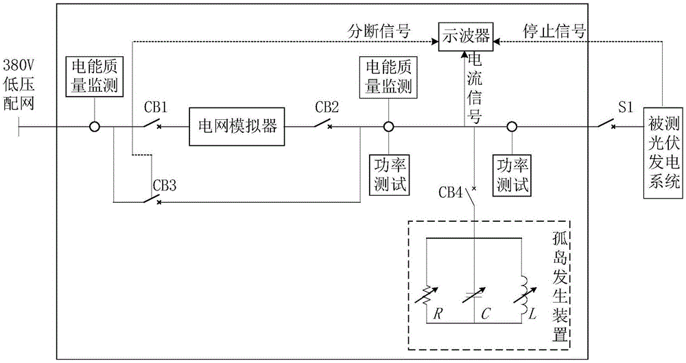 移动式光伏并网检测系统的制作方法