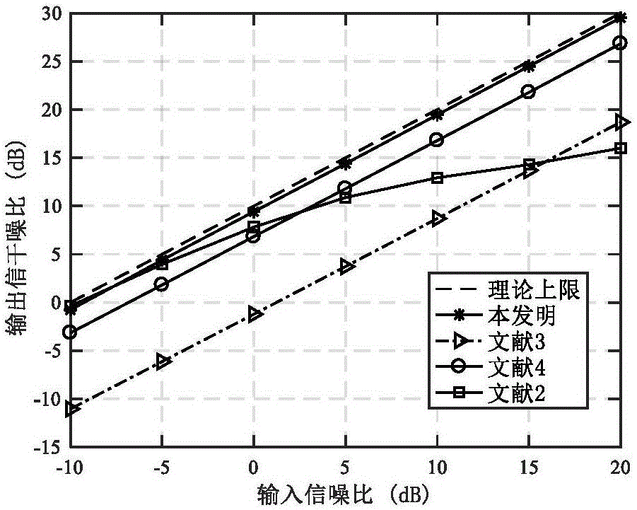 一种基于子空间基变换的自适应波束形成方法与流程