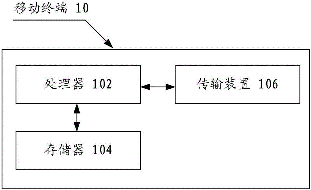 参数获取方法及装置与流程