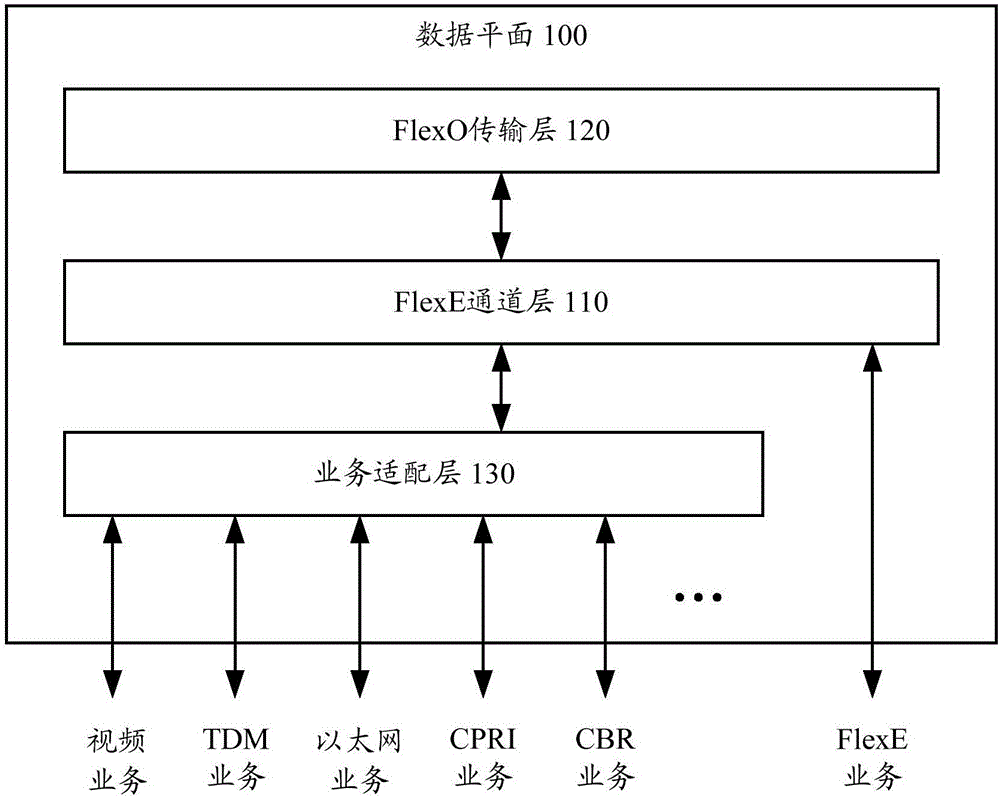 数据传输方法、传输设备和传输系统与流程