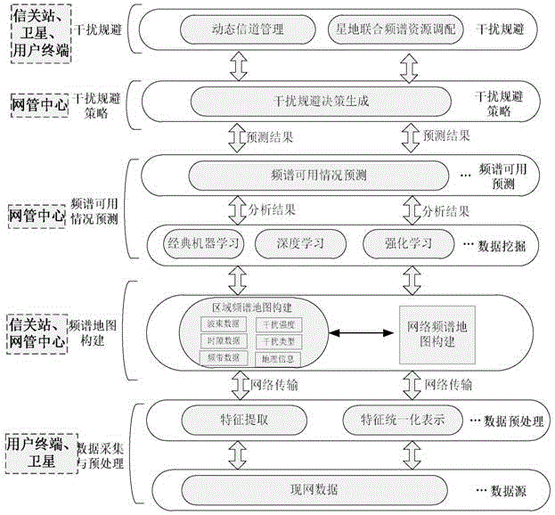 基于频谱地图的卫星通信系统用户链路干扰规避方法与流程