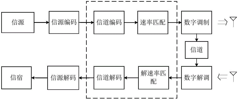 Ploar编码方法和编码装置、译码方法和译码装置与流程