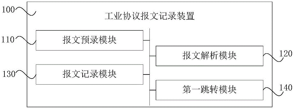 工业协议报文记录装置及方法与流程