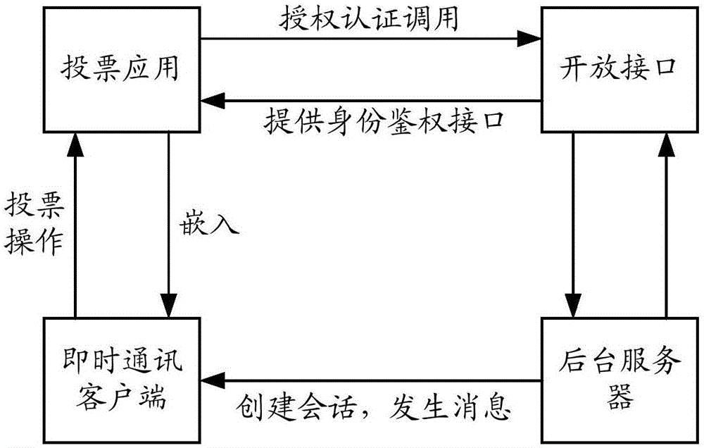 提醒处理方法、设置方法及服务器、智能终端及介质与流程