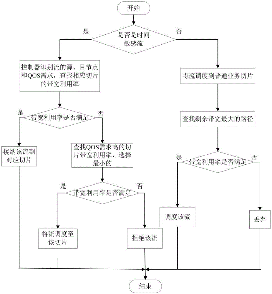 一种实时传输机制中的流量调度方法与流程