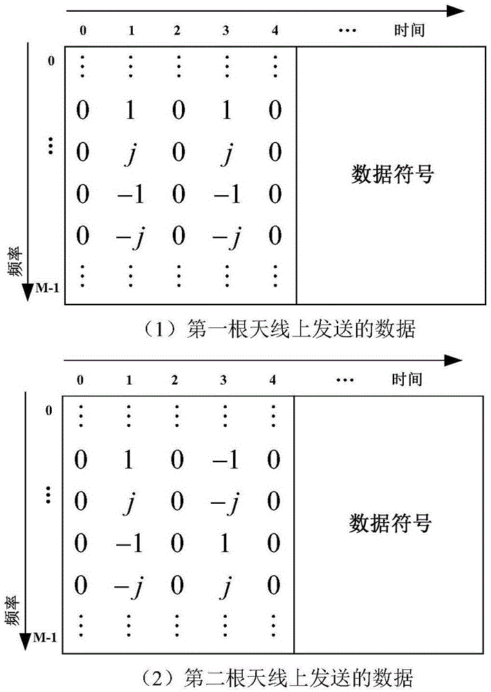 一种基于虚部干扰利用的信道估计方法与流程