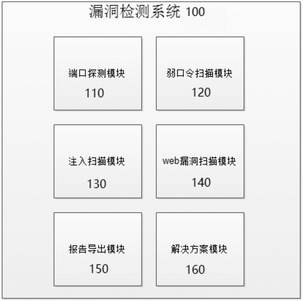 一种网络层漏洞检测系统及方法与流程