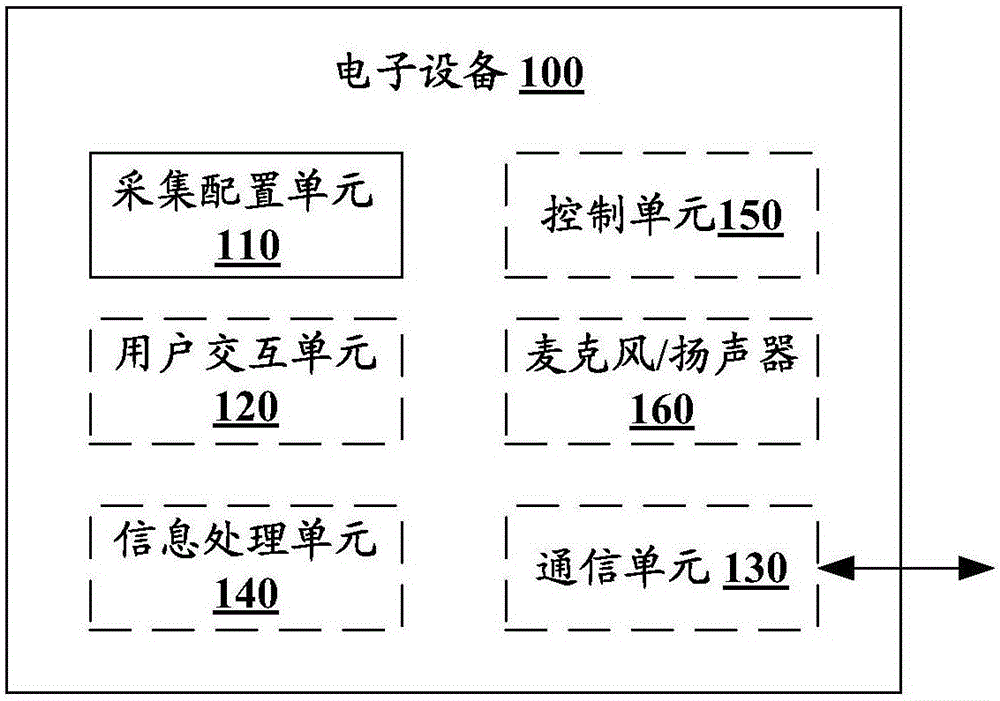 无线通信系统中的电子设备、方法和无线通信系统与流程