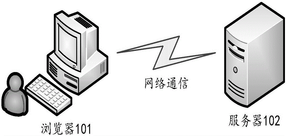 一种发送信息的方法及装置与流程