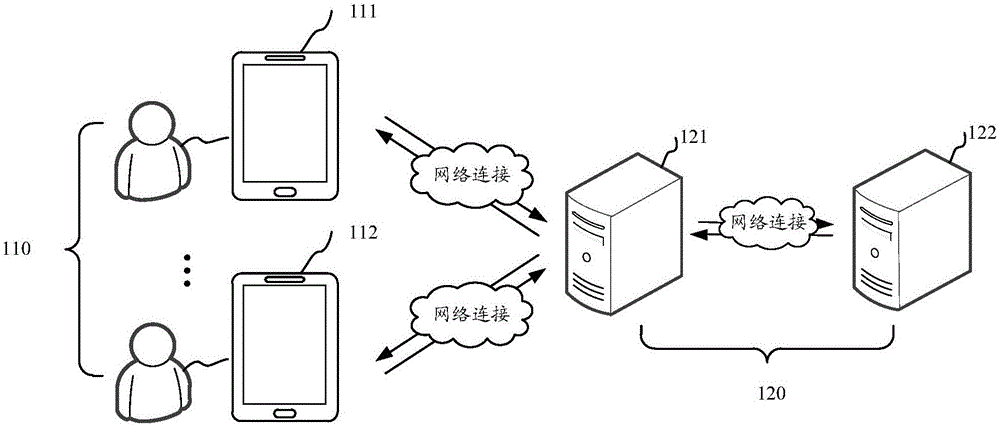 资源分享方法、装置、存储介质和计算机设备与流程