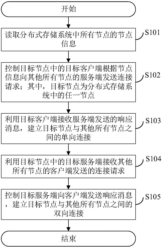 一种分布式iscsi服务实现方法、系统及相关装置与流程