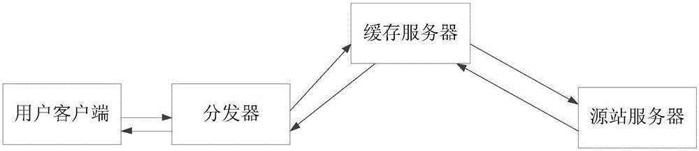 一种流媒体资源的下载方法及缓存服务器与流程