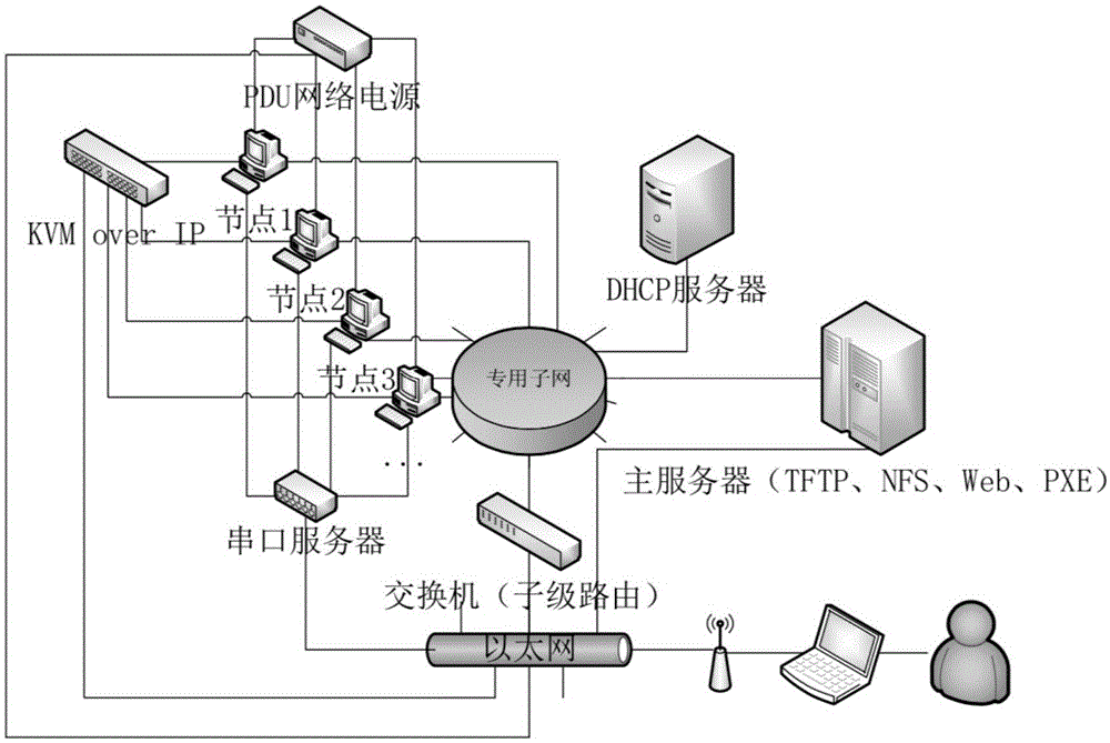 基于微服务的PaaS平台的部署方法及PaaS平台与流程