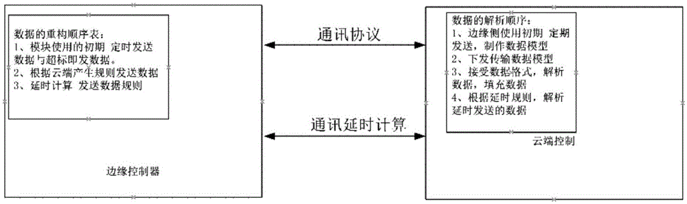 一种精简化本地大数据上传方法与流程