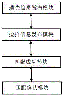 一种基于物联网的遗失物品找回方法与系统与流程