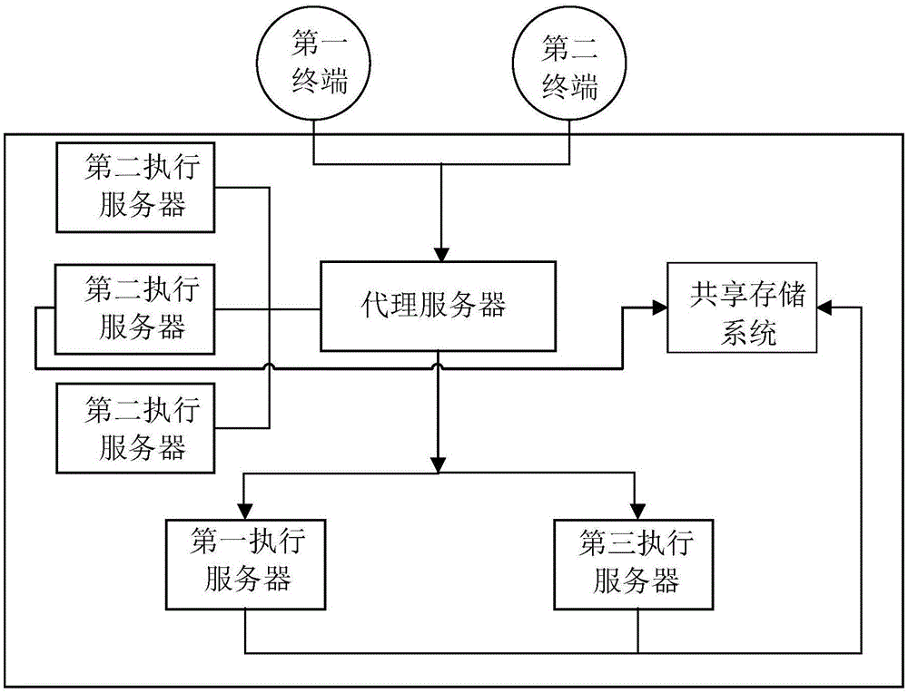 服务器集群、消息推送方法及相关服务器与流程