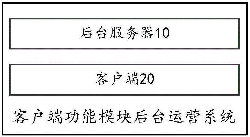 客户端功能模块后台运营系统及方法与流程